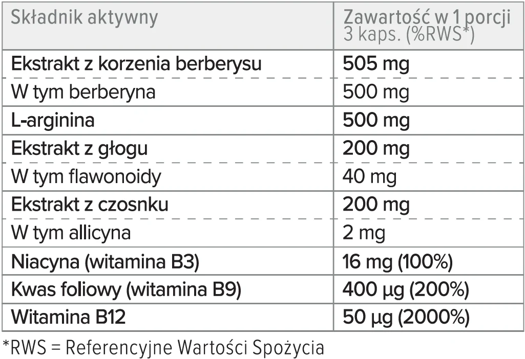Cardiox Vein z ekstraktem z głogu na prawidłowy przepływ krwi* - Image 3
