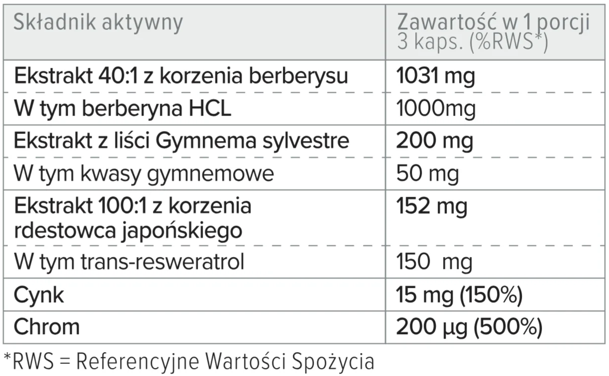 Diabetin Forte - prawidłowy poziom glukozy - Image 6